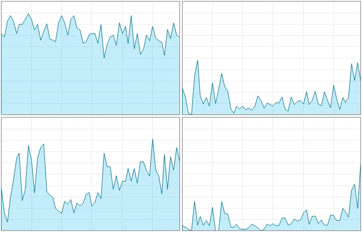 Native vs. emulation: World of Warcraft game performance on Snapdragon X Elite